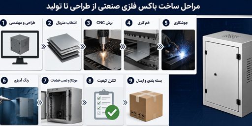 تولید انواع باکس فلزی