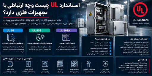 استاندارد UL چیست و چه ارتباطی با تجهیزات فلزی دارد؟